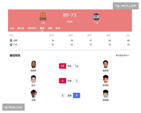 广州龙狮威金顿空砍25分 个人表现难挽败局